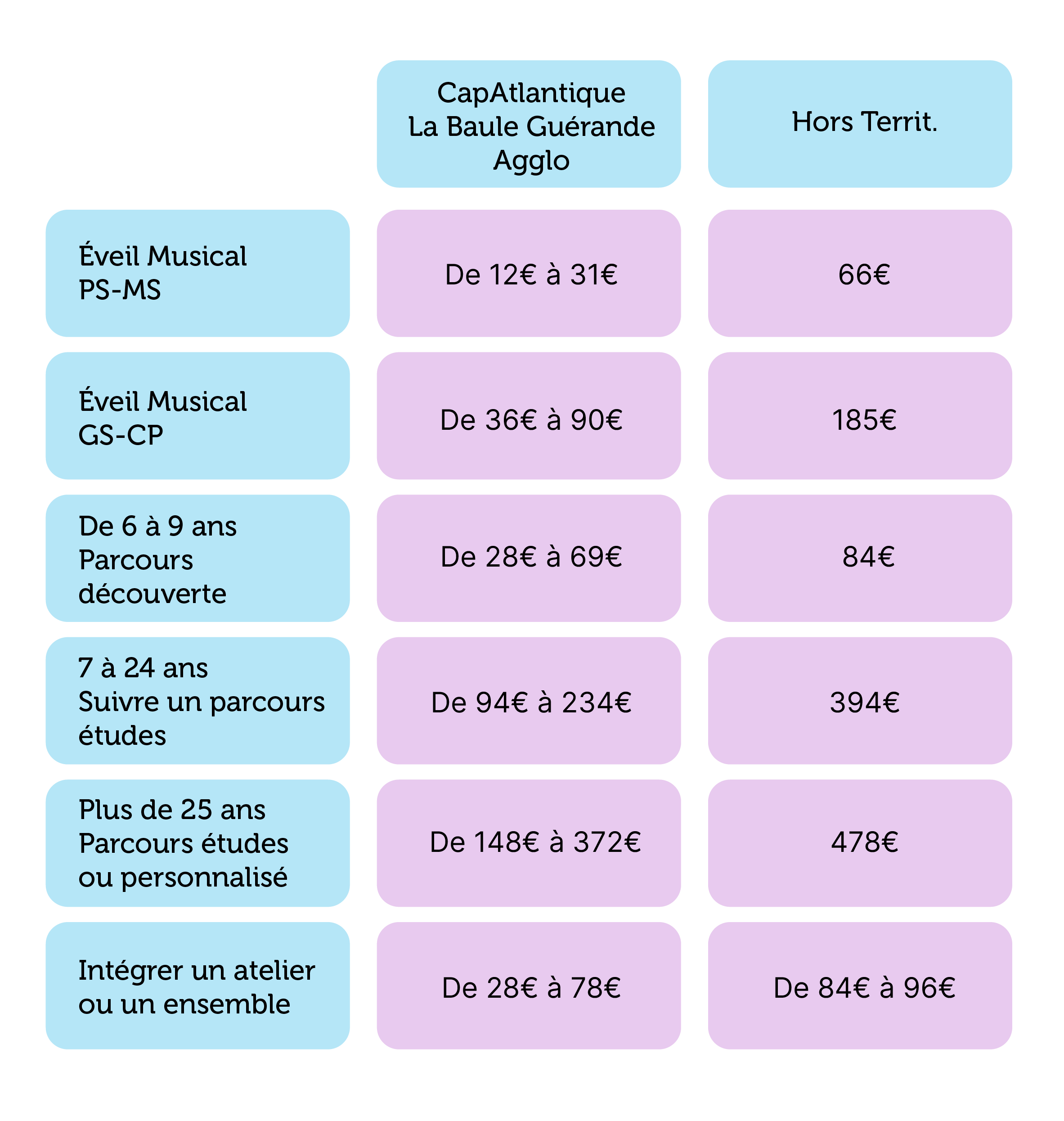 tarifs conservatoire 2026